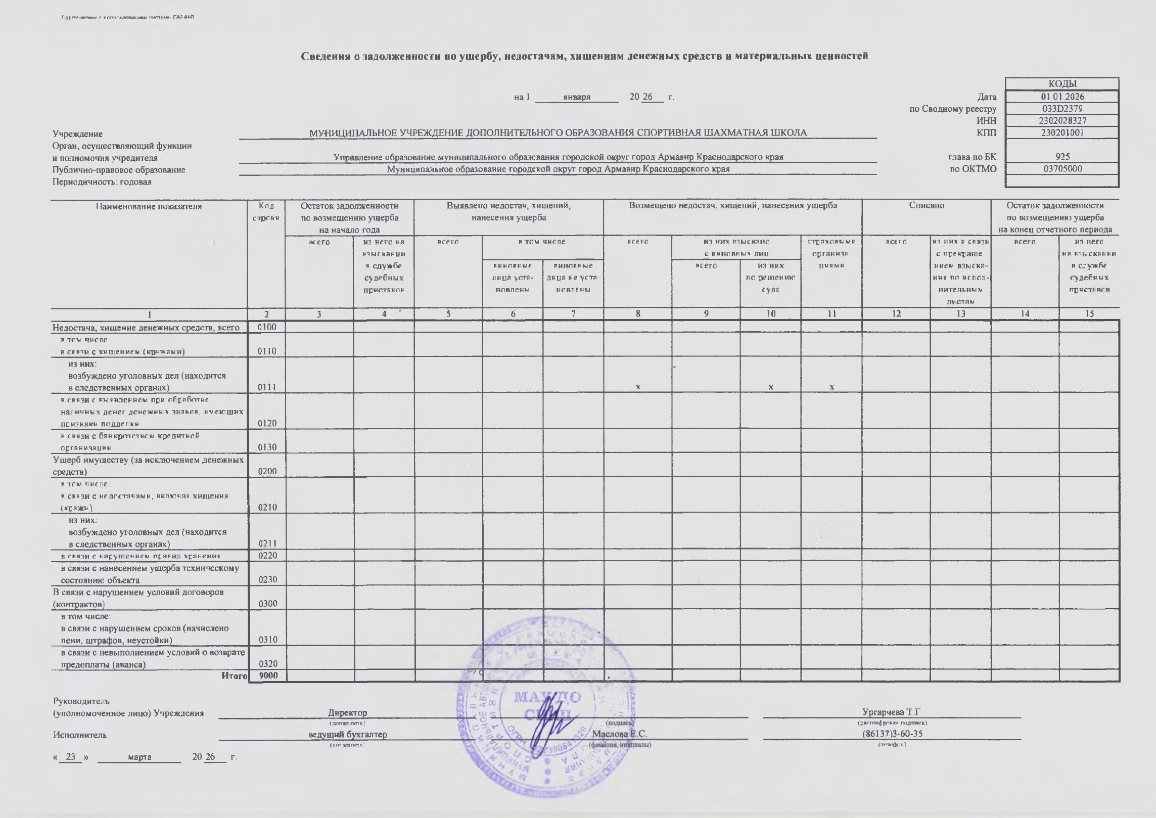Отчет о результатах деятельности МАУ ДО СШШ_page-0021.jpg